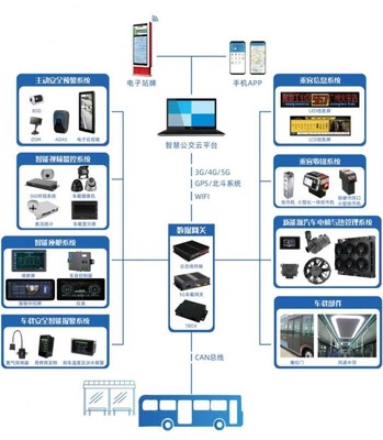 通達電氣攜手思創科技 智慧創新成果閃耀上海客車展，信息系統技術服務再升級