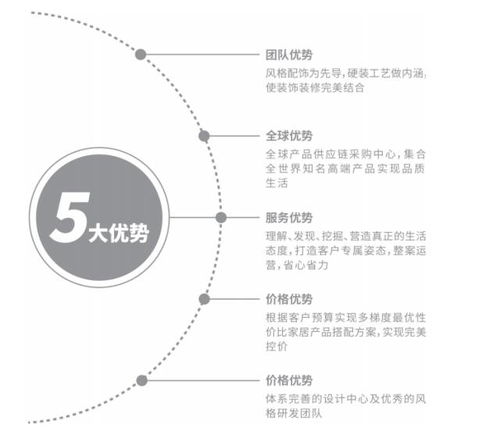 巧用軟裝 信息系統技術服務營造大house的溫馨家居感