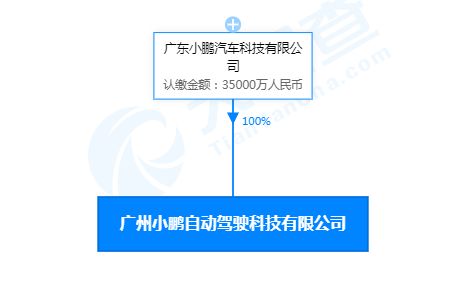 小鵬自動(dòng)駕駛科技公司增資至3.5億元，信息系統(tǒng)技術(shù)服務(wù)成戰(zhàn)略新焦點(diǎn)